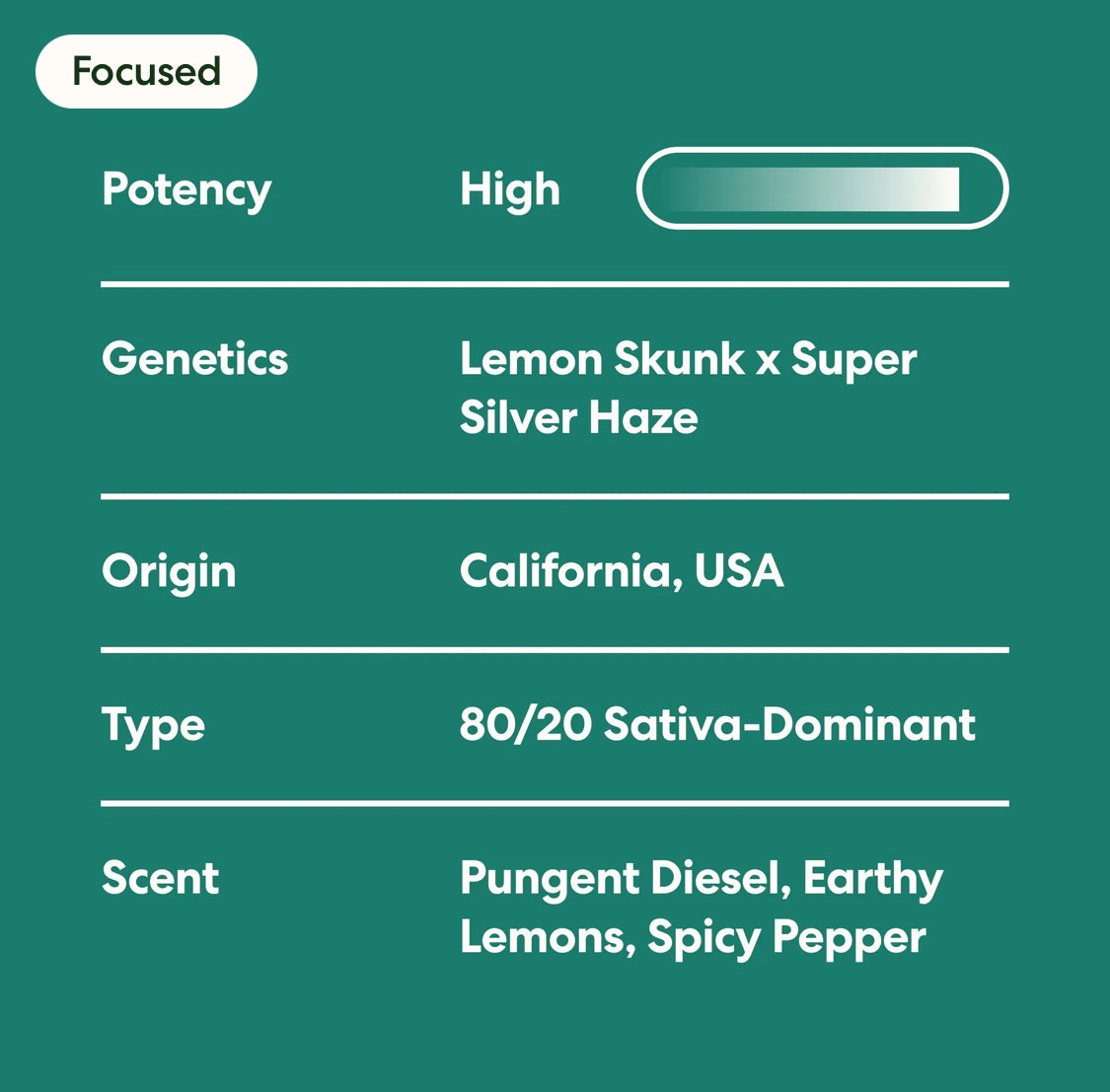 Super Lemon Haze 100% Legal THC Smoke, 26.47%, 1 oz