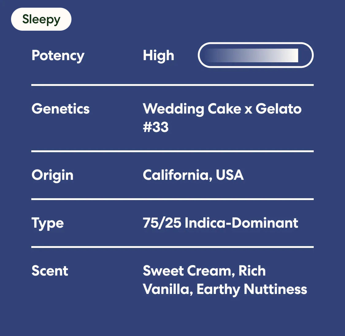 Ice Cream Cake 100% Legal THC Smoke, 18.31%, 1 oz.