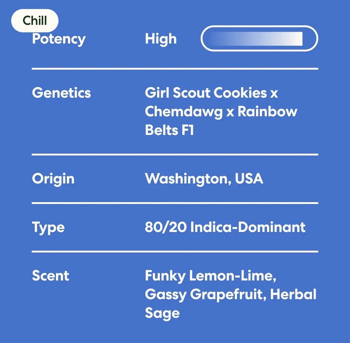 Dark Rainbow 100% LEGAL THC SMOKE, 19.97%, 1 oz