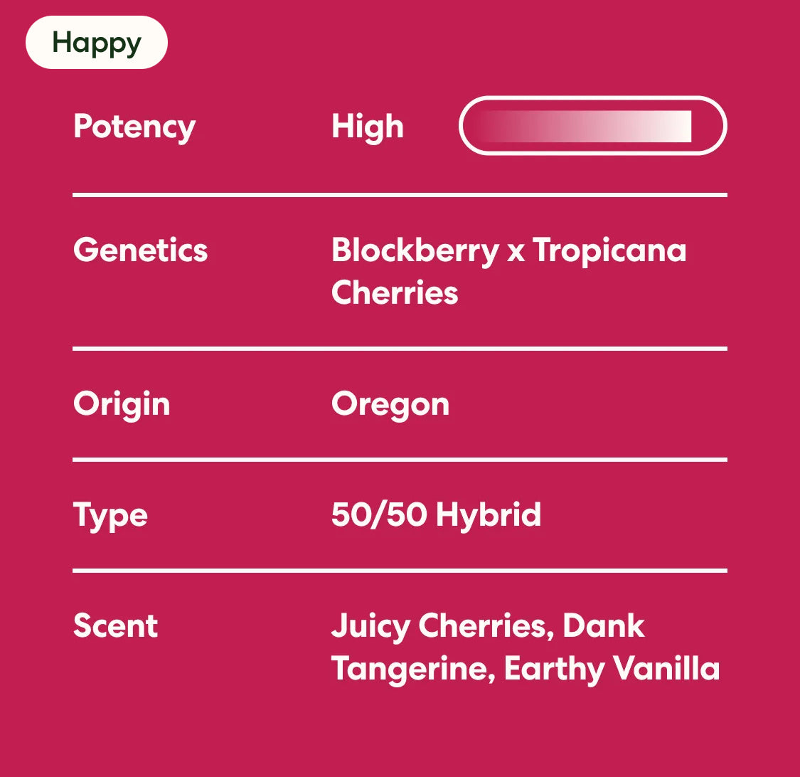 Super Buff Cherry, 100% Legal THC Smoke, 19.44%, 1 oz.