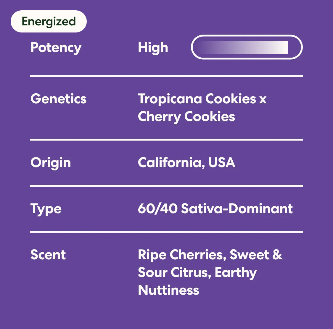 Tropicana Cherry Cookies 100% Legal THC Smoke, 1 oz